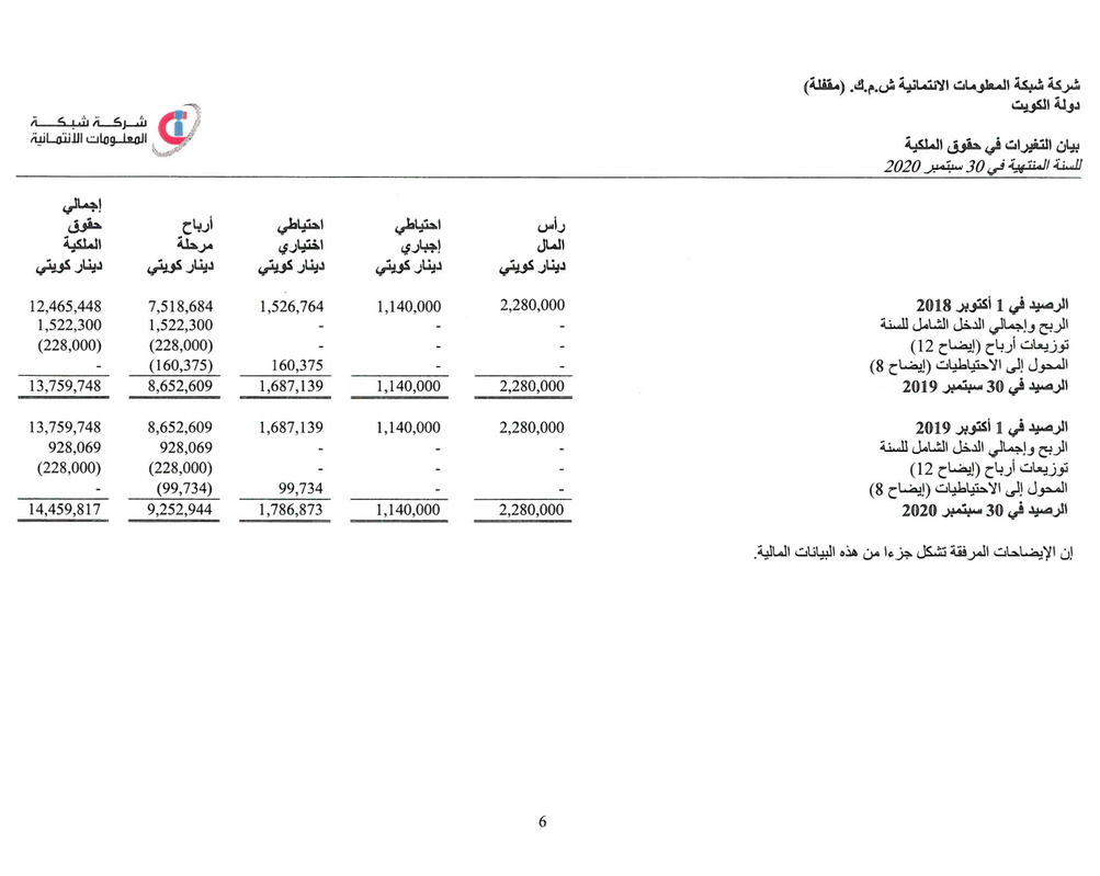 بيان التغيرات في حقوق الملكية