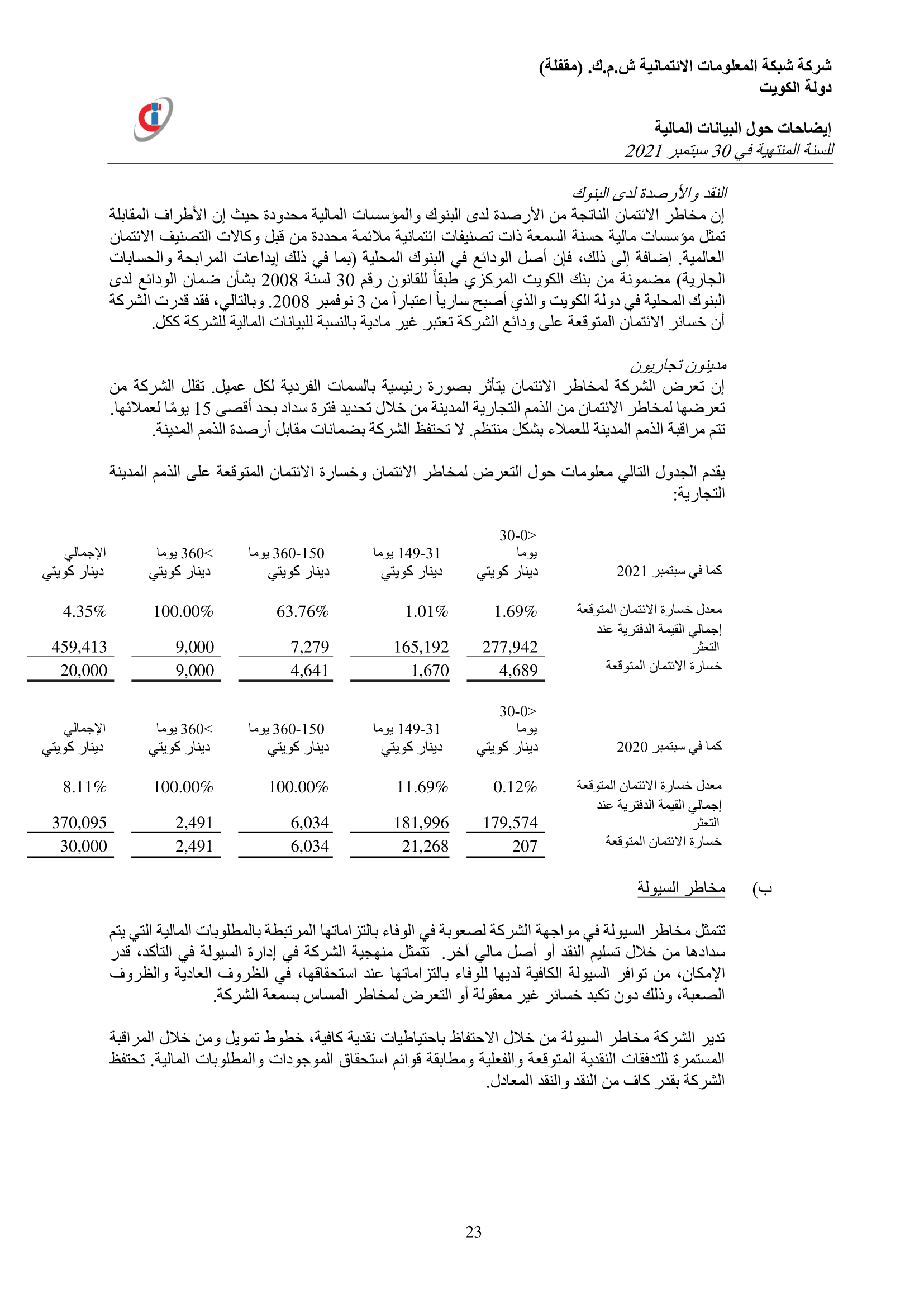 إيضاحات حول البيانات المالية -16