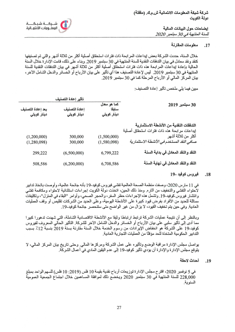 إيضاحات حول البيانات المالية -20