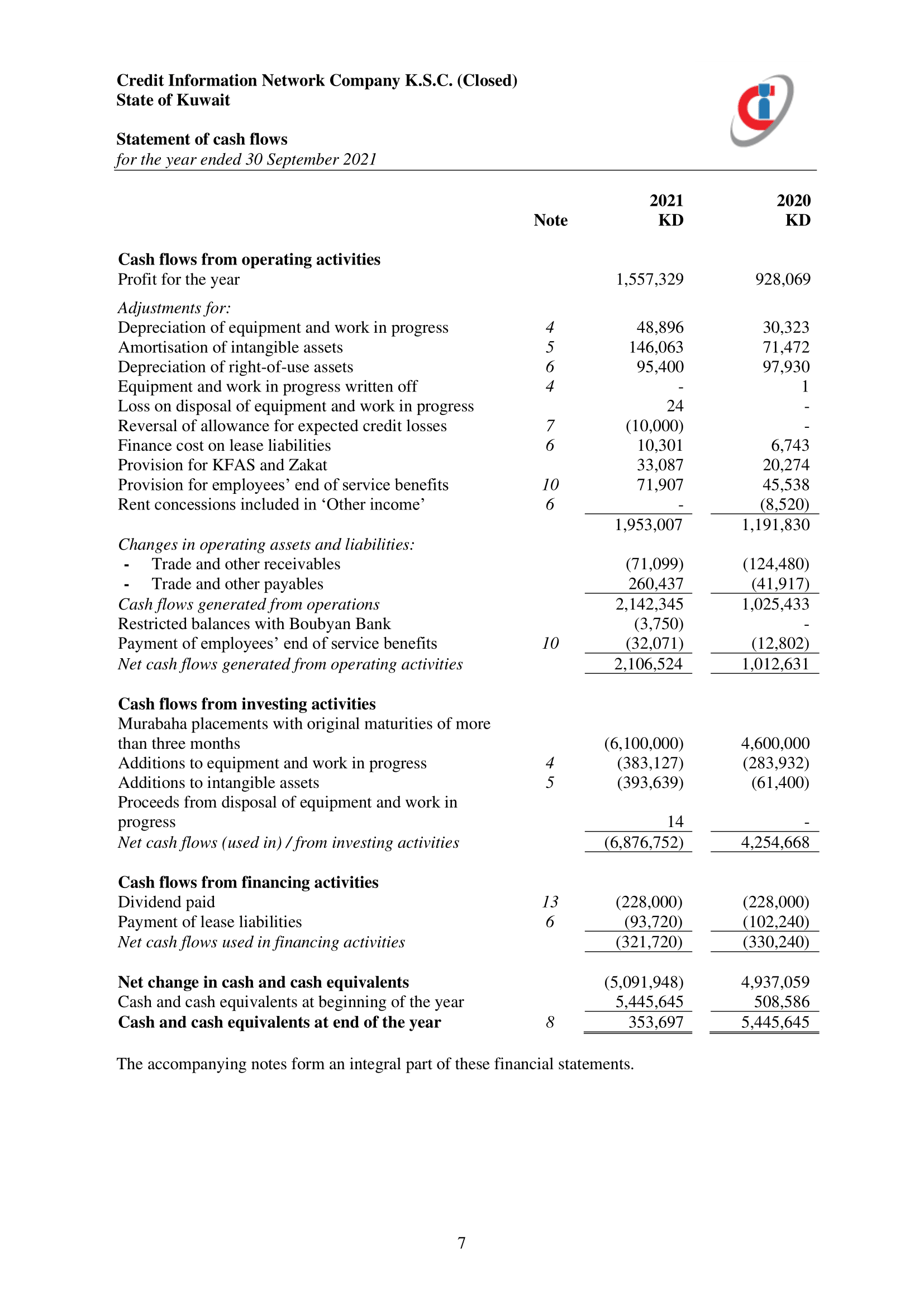 Statement of cash flows