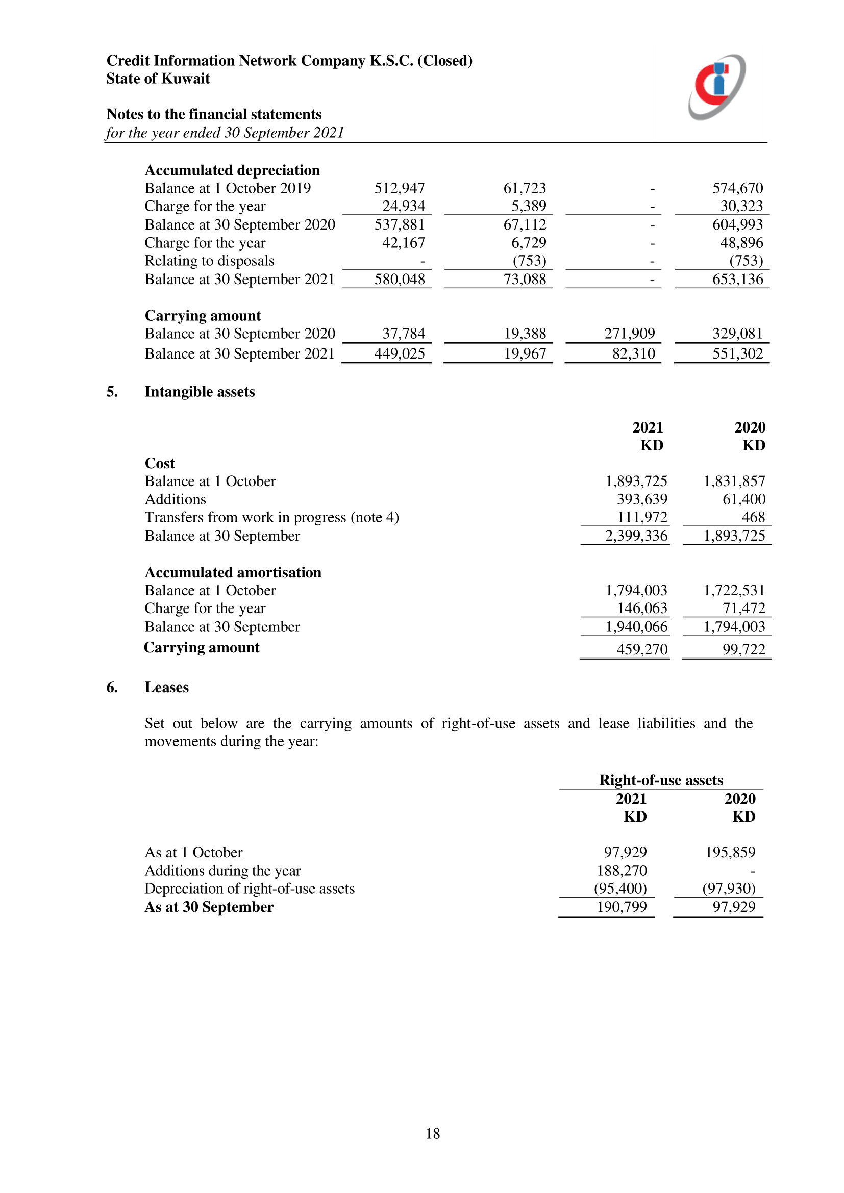 Notes of financial statements-11