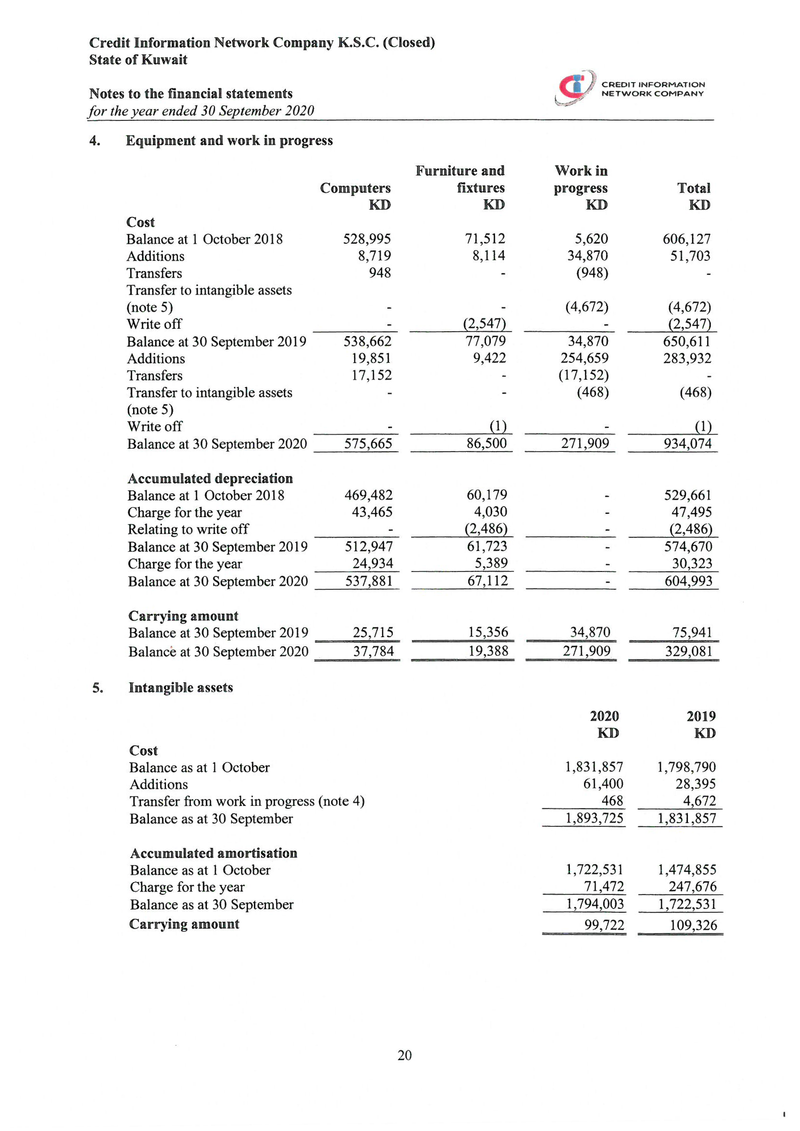 Notes of financial statements-13