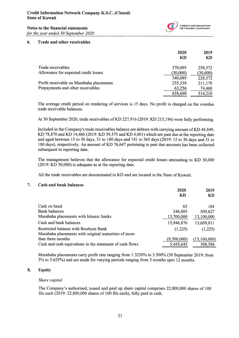 Notes of financial statements-14