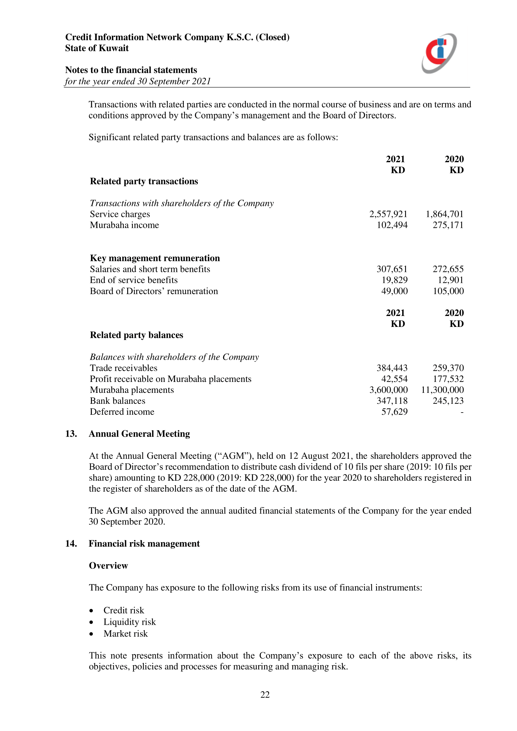 Notes of financial statements-15