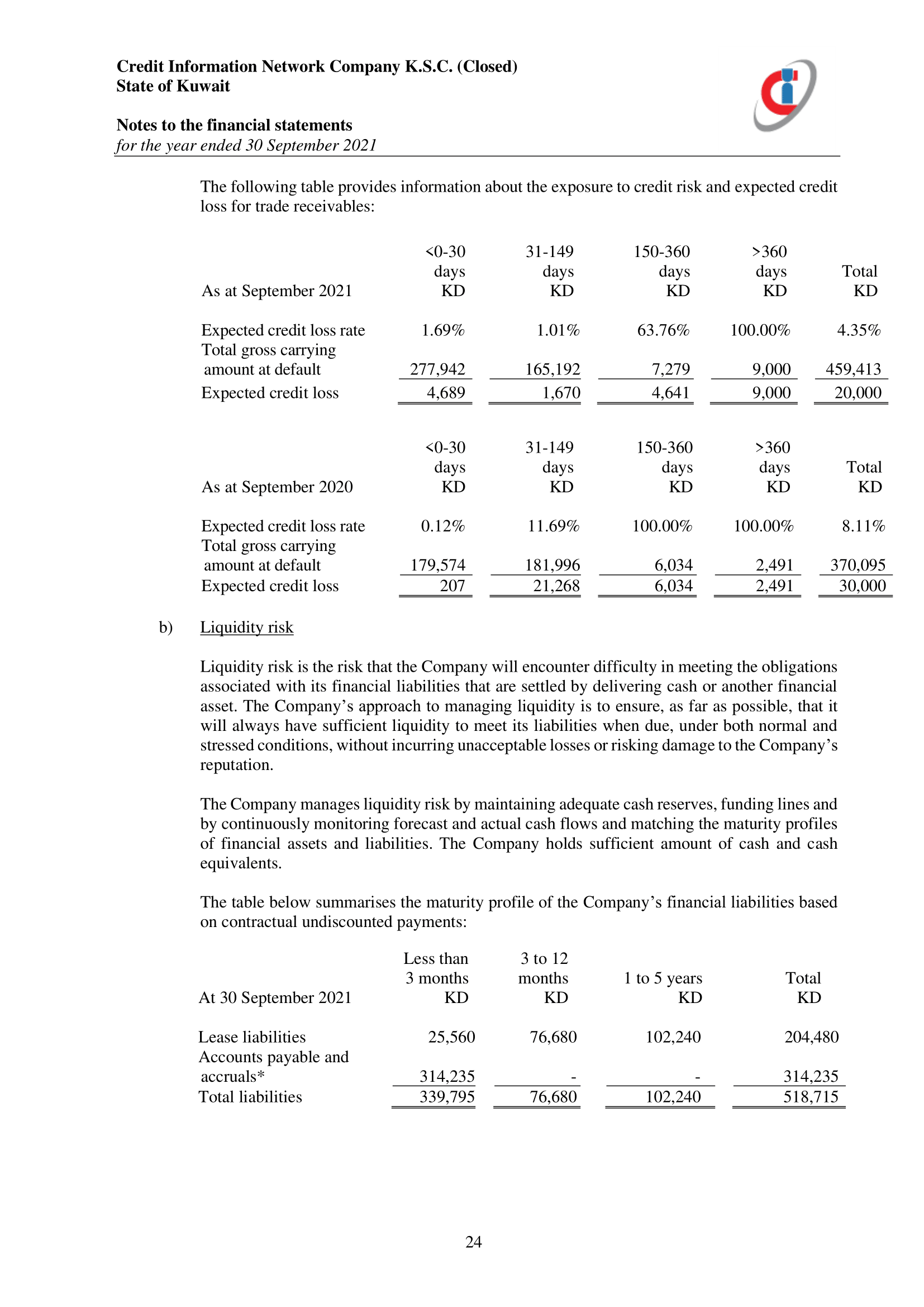 Notes of financial statements-17