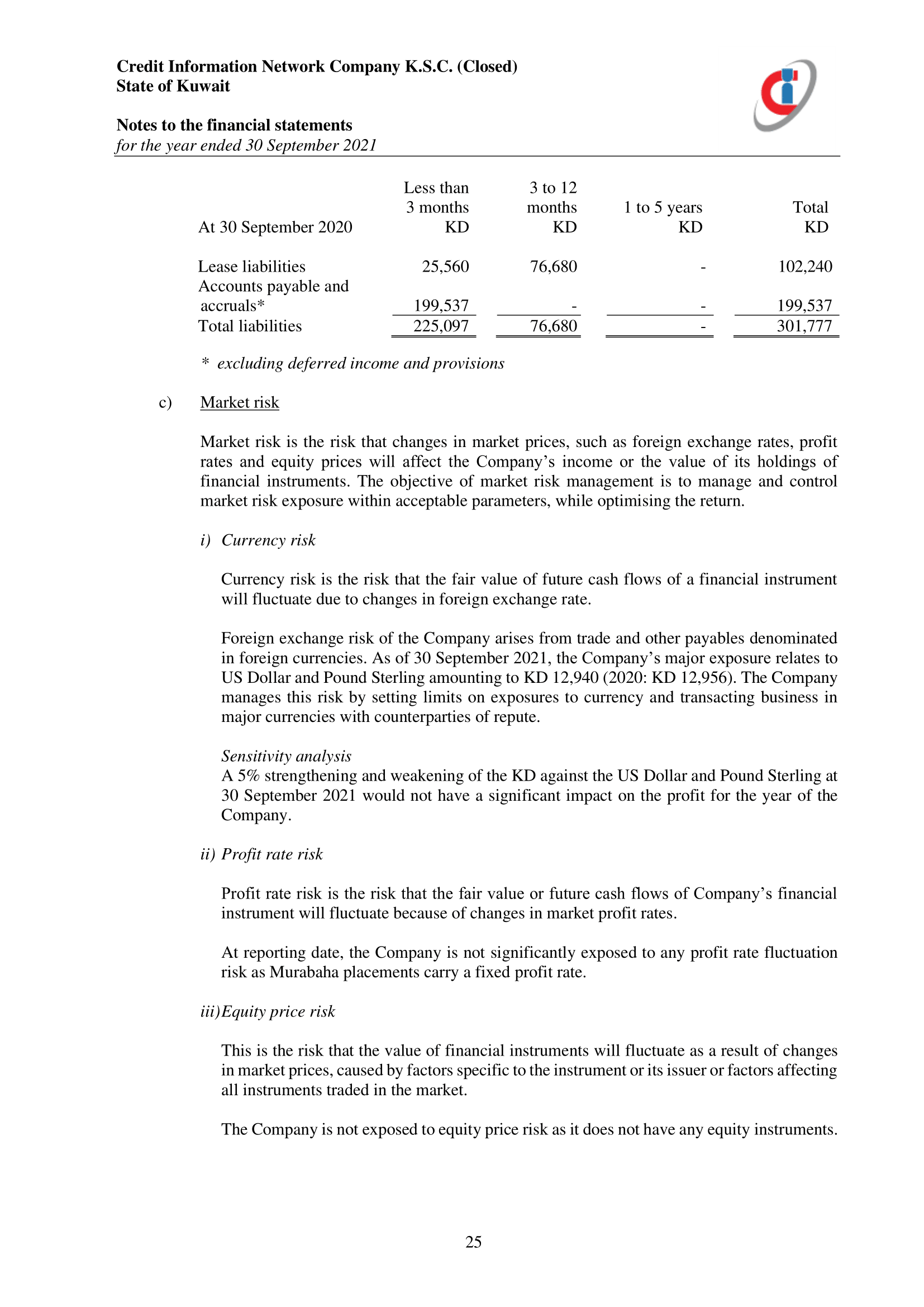 Notes of financial statements-18